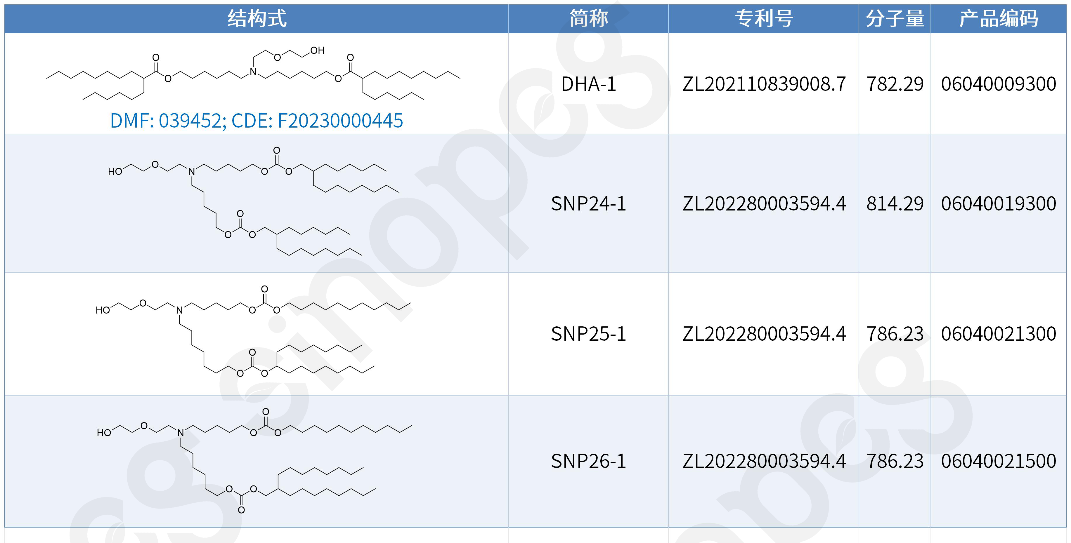 开工大吉！赛诺邦格LNP阳离子脂质获欧洲专利，喜提2026“开门红”！